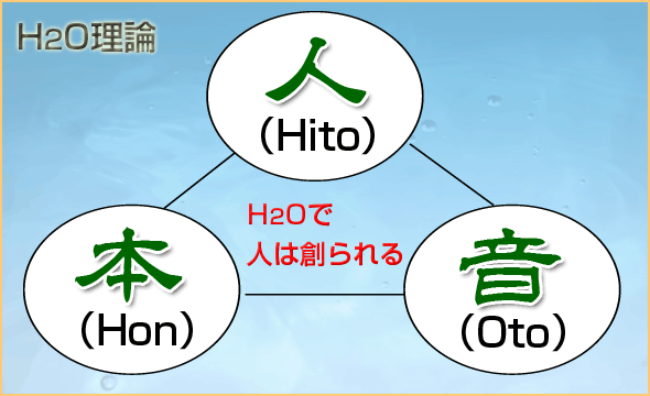 H2O理論「人（Hito）」・「本（Hon）」・「音（Oto）」H2Oで人は創られる
